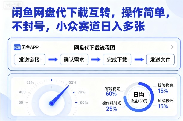 闲鱼网盘代下载互转，操作简单，不封号，小众赛道日入多张-沈臣知识库